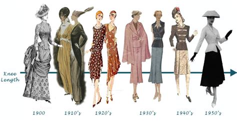 Retour sur l'évolution de la mode féminine de 1784 à 1970, de la robe à ...