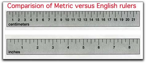 Free Metric Ruler Cliparts, Download Free Metric Ruler Cliparts png images, Free ClipArts on ...