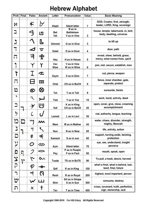 NASA in Hebrew | Robs Channel | Hebrew alphabet, Ancient hebrew alphabet, Hebrew language learning