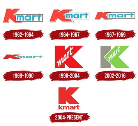 Kmart Logo, symbol, meaning, history, PNG, brand