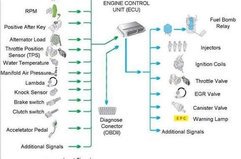 Automotive Sensors - Why Are Sensors So Important Today