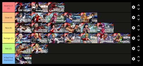 My personal tier list of the KoF XV character trailers so far : r/kof