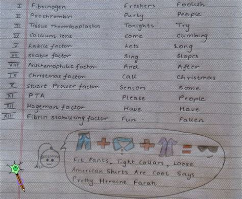 Medicowesome: Clotting factors mnemonic