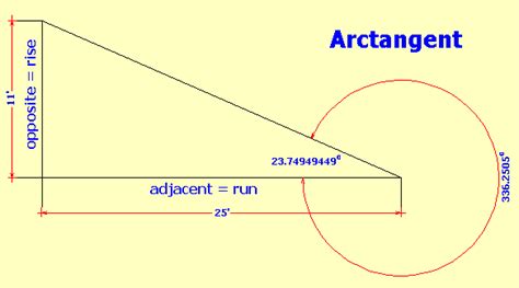 Find the Angle with Arctan