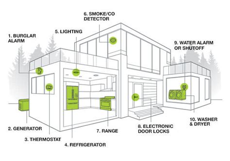 Intrusion Alarm Systems Overview | Mall99 Kenya