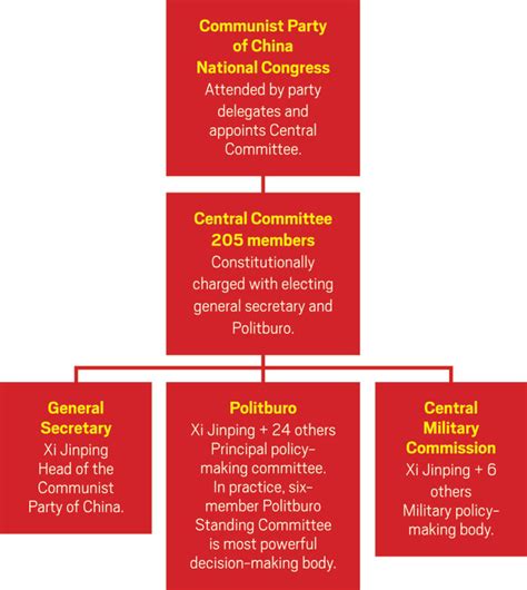 Chemists-gain-influence-China