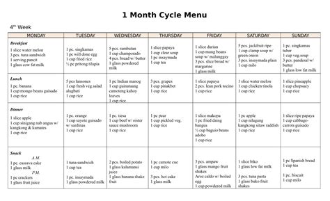 Cycle Menu - Meaning and Examples - Menubly