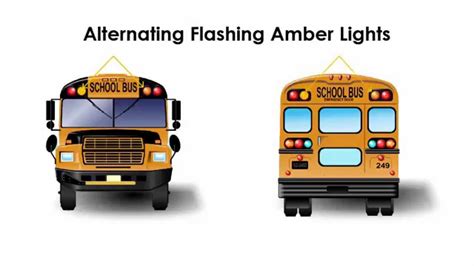 School Bus Stopping Procedures from another Vehicle's Perspective - YouTube