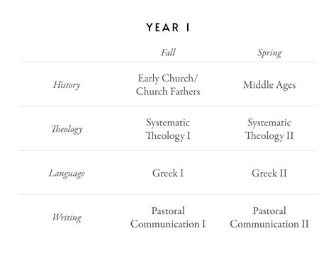 Curriculum – Reformed Evangelical Pastors College