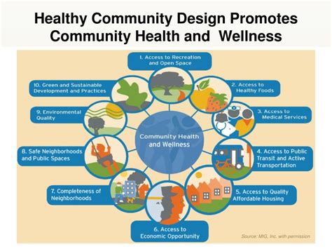 PPT - Healthy Community Design PowerPoint Presentation, free download ...