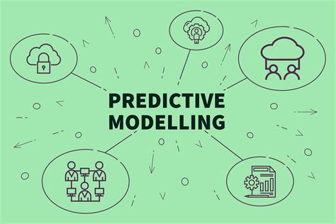 Everything You Need to Know about Predictive Modeling