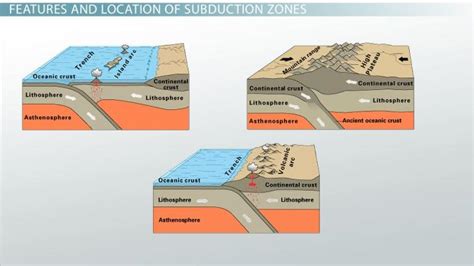 Subduction Zone | Definition, Characteristics & Examples - Lesson | Study.com