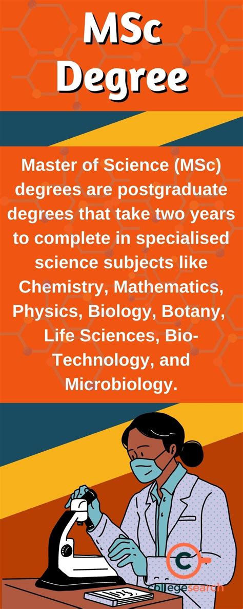 What is an MSc degree? Full Form, Degree, List, Subjects