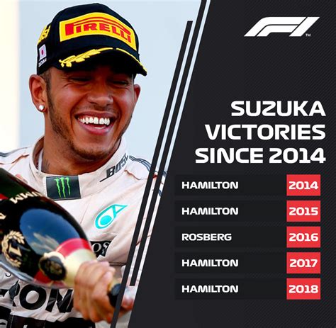 Victories at Suzuka since 2014 : r/formula1