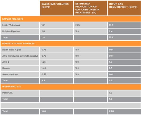 [NGW Magazine] Qatar flexes its LNG muscle