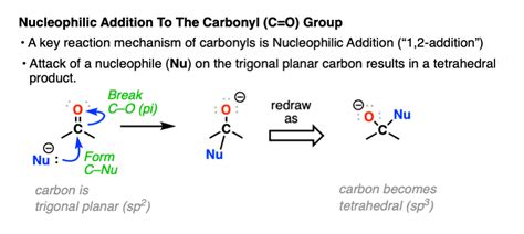 Nucleophilic Addition To Carbonyls – Master Organic Chemistry