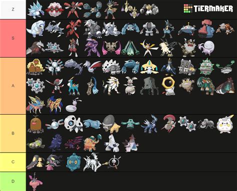 Steel-type Pokemon Tier List (Community Rankings) - TierMaker