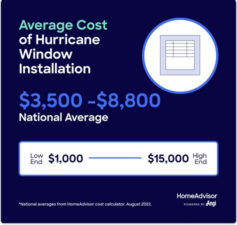 Hurricane Window Prices and Installation Costs