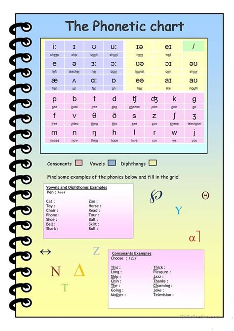 The Phonemic Chart worksheet - Free ESL printable worksheets made by teachers | Learn english ...