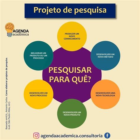 Pin de Michele Soares de Lima em Metodologia científica | Abnt trabalhos academicos ...