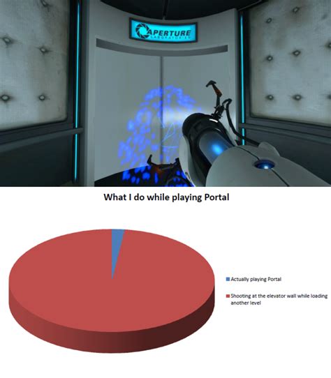 #Portal jajajaja Portal 2, Portal Memes, Valve Games, Aperture Science, You Monster, It Goes On ...