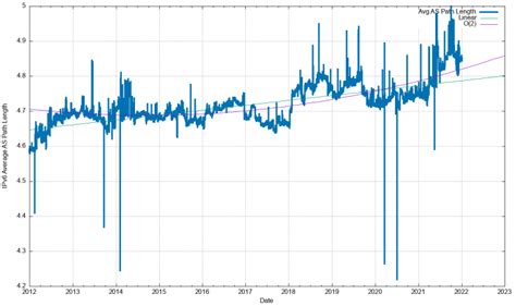 BGP in 2021 – The BGP Table | APNIC Blog