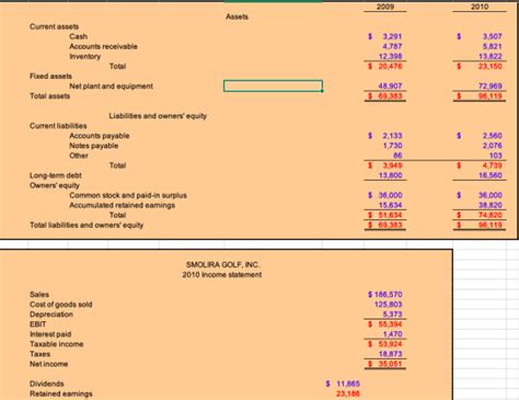 using the financial statements above, all numbers are in thousands. 1. prepare the common size ...