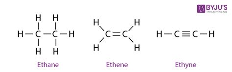 Structural Representation Of Organic Compounds | 3-D Representation