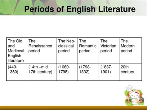 PPT - History and Anthology of English Literature PowerPoint Presentation - ID:2415979