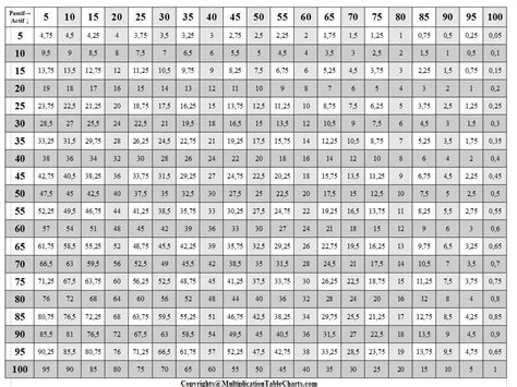 Multiplication Chart Up To 50 – PrintableMultiplication.com