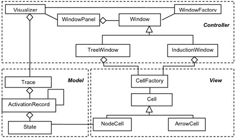 Diagram of the animation architecture | Download Scientific Diagram