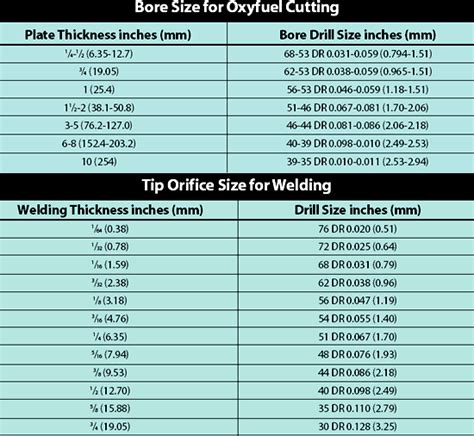 Cutting Torch Settings Chart