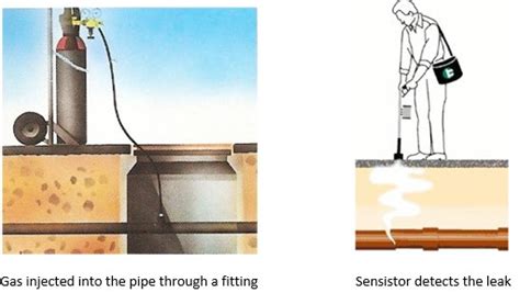 Underground Water Leak Detection | Detect a Leak