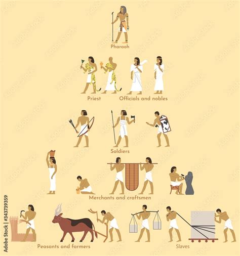 Stockvector Ancient Egypt social structure pyramid, vector flat illustration. Egyptian hierarchy ...