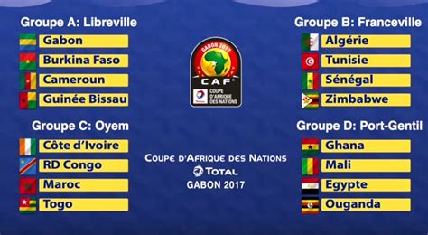 THE #LJfiles: LIVE: Africa Cup of Nations Gabon 2017 groups draw