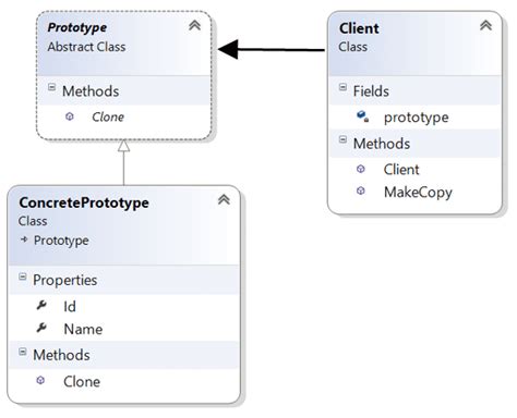 Prototype Design Pattern: Everything You Need to Know - Shekh Ali's Blog