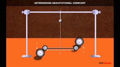 Determining Gravitational Constant | Physics | Class 11 - YouTube