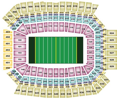 Breakdown Of The Lucas Oil Stadium Seating Chart | Indianapolis Colts