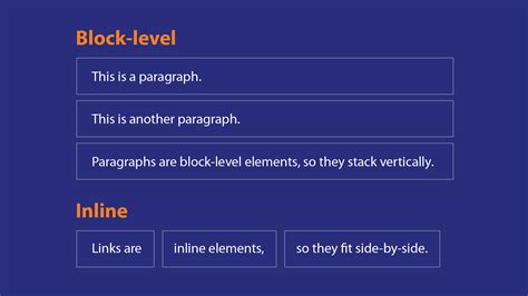 Week 2: Introduction to HTML and CSS - Jumpstart Learning Resources