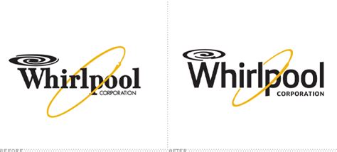 Brand New: Whirlpool Corporation