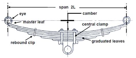 Under Leaf Spring Suspension Diagram