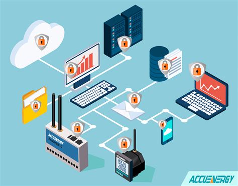 TLS 1.2 Transport Layer Security Protocol | Accuenergy