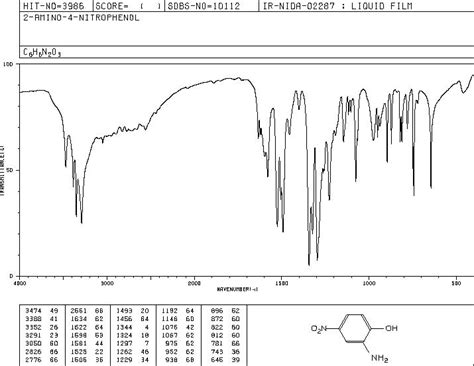 2-Amino-4-nitrophenol(99-57-0) IR Spectrum