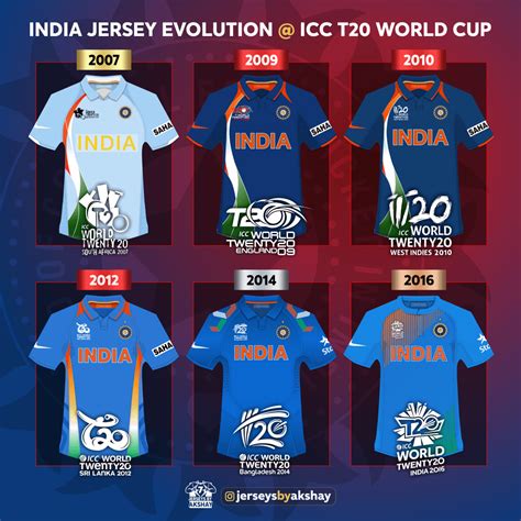 Team India Jersey Evolution at ICC T20 World Cup : r/Cricket