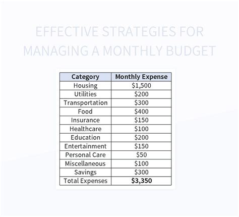 Effective Strategies For Managing A Monthly Budget Excel Template And ...