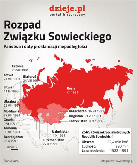 HiS(toria) w V LO: Rosja a Ukraina