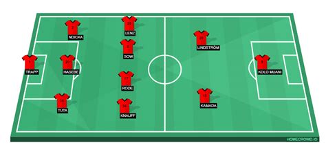 Eintracht Frankfurt vs Tottenham Hotspur Preview: Probable Lineups ...