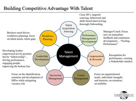 Talent Management Strategy - Cornell Global LLC