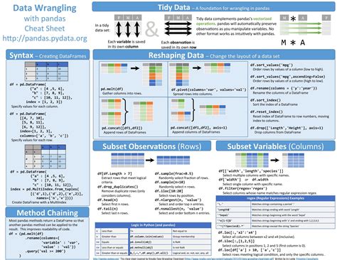 Graphviz cheat sheet - peoplejord