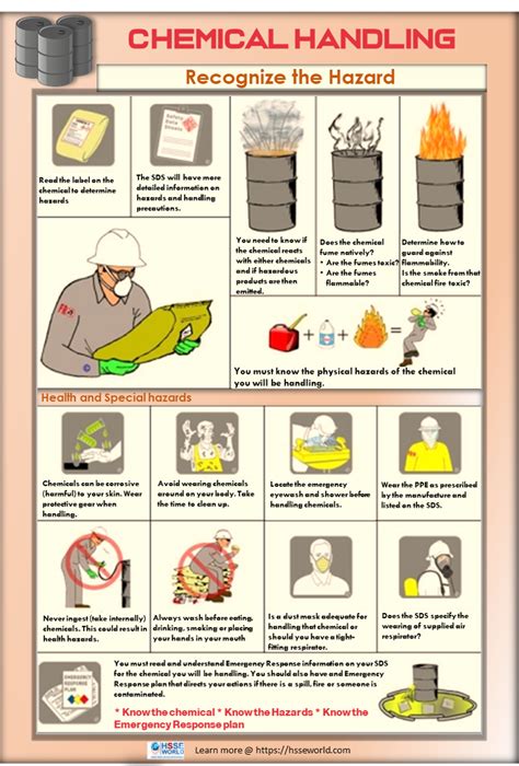 Your steps to chemical safety